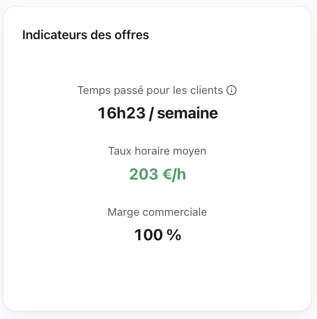 Indicateurs des offres dans Yeldra