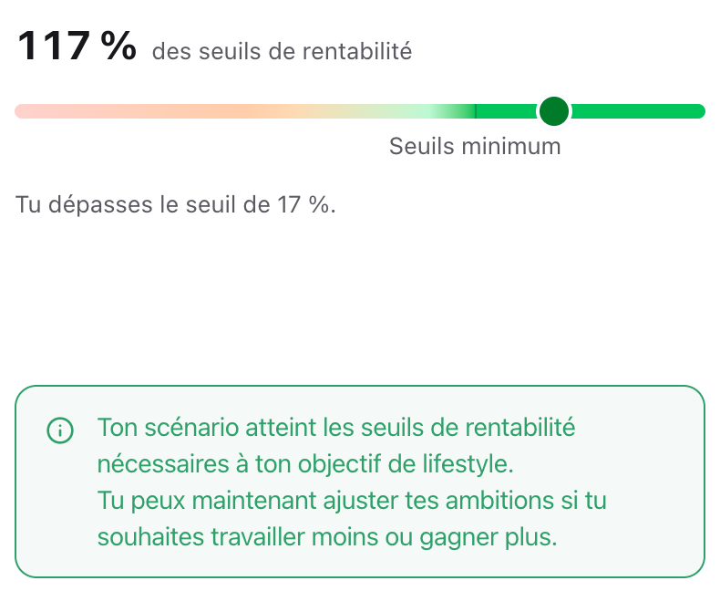 Rentabilité du prévisionnel à 117 % des seuils, au-dessus du seuil minimum